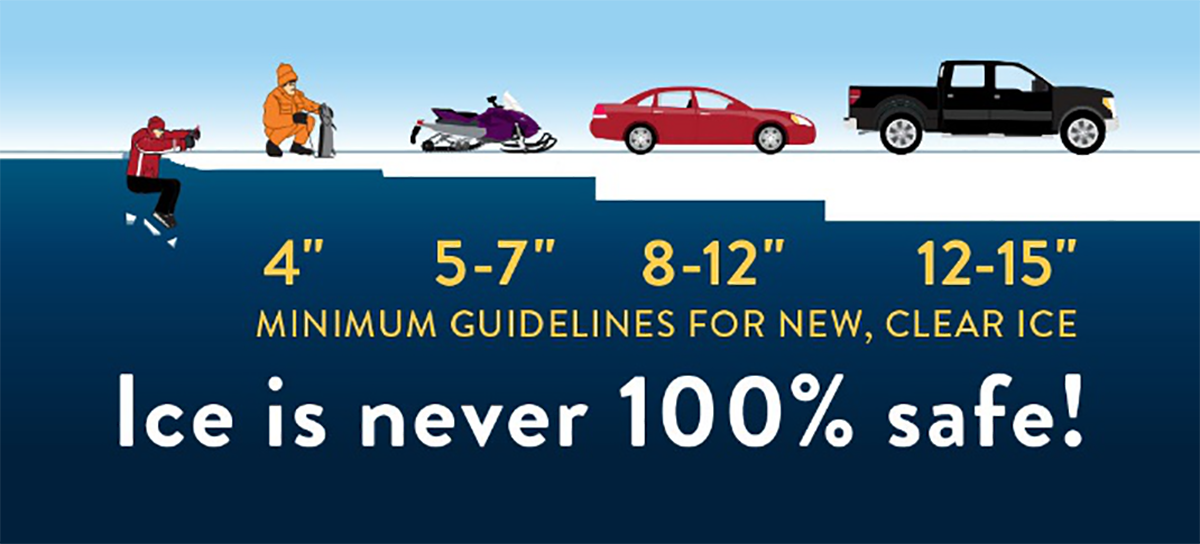 Ice Thickness Safety Fhart
