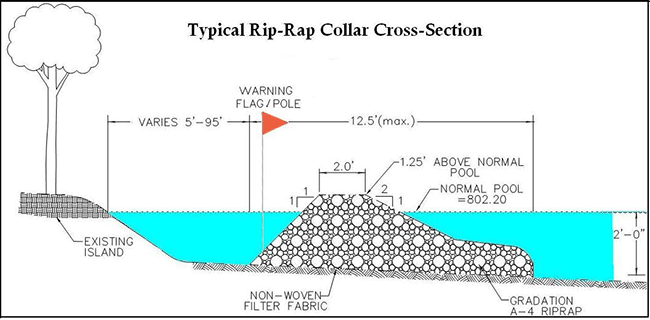 Typical Rip-Rap Collar Cross-Section